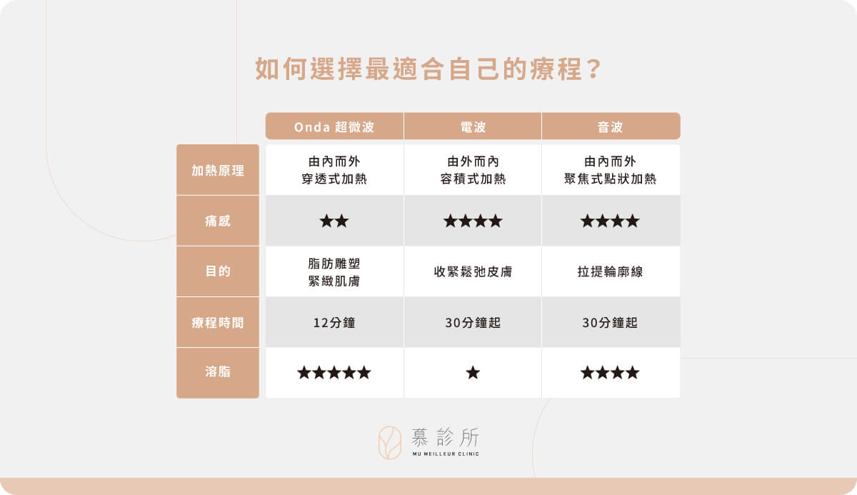 ONDA-超微波、電波和音波的差異3